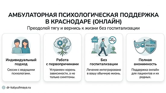 Инфографика об амбулаторной психологической поддержке онлайн в Нарьян-Маре. 4 ключевых преимущества: индивидуальный подход, работа с первопричинами, без госпитализации, полная анонимность.